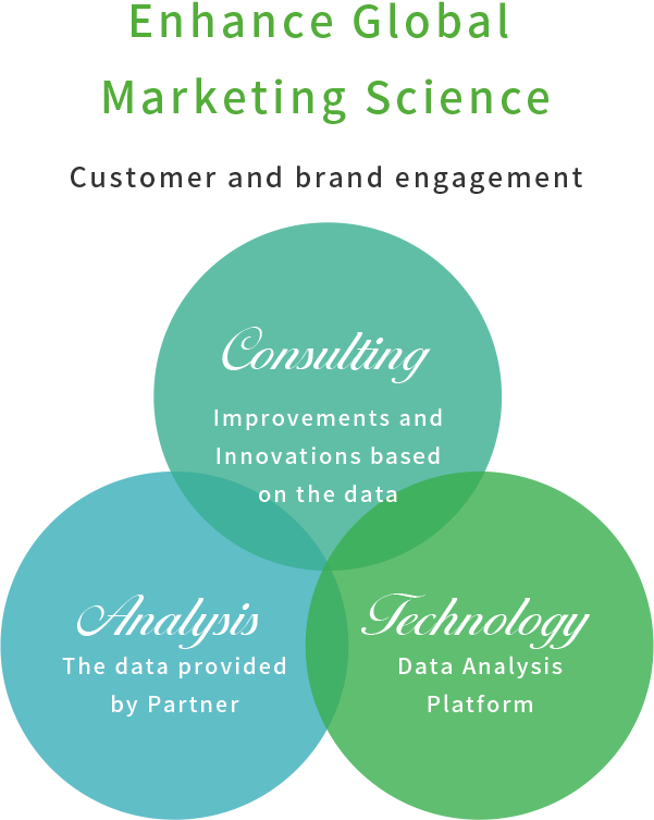 Enhance Global Marketing Science